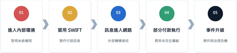 Notion Image
