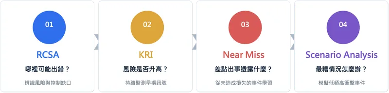 Notion Image