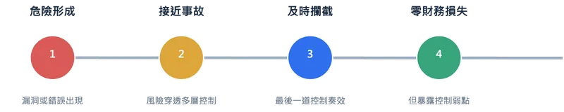 Notion Image
